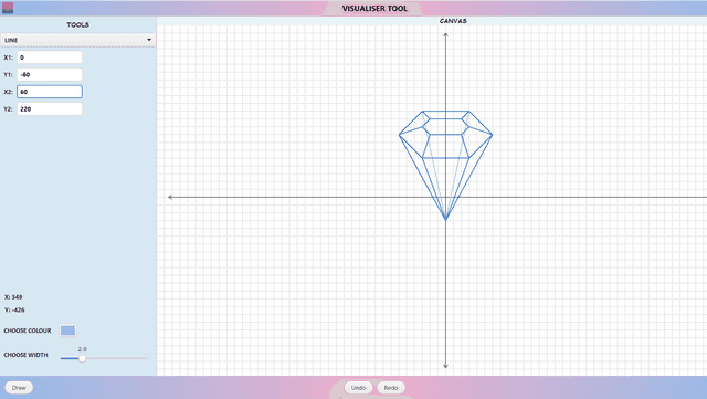 Visualizer Tool
